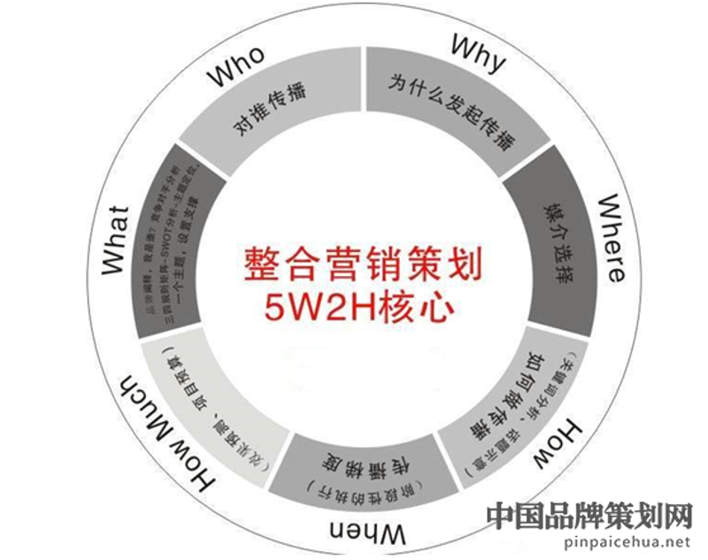 品牌推广策划
