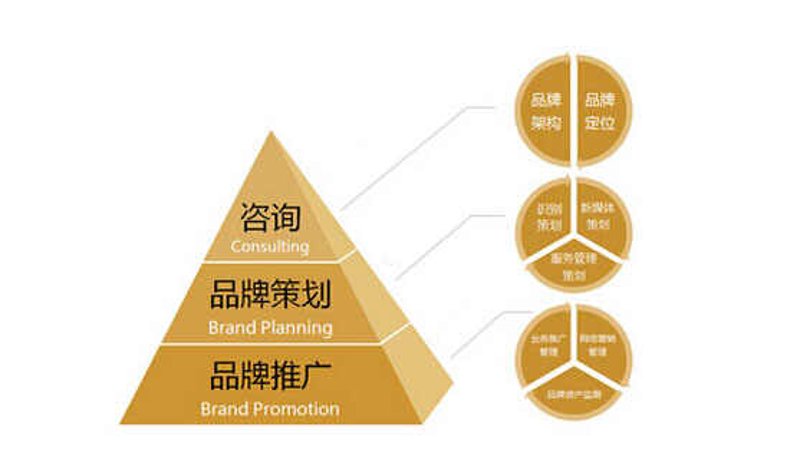 南京亮室文化传播有限公司经营范围大揭秘